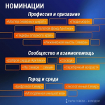 Четвертый номинант регионального проекта «Сила Севера — в людях!» от Терского округа — Шевелева Вера Михайловна! Номинация «Хранитель традиций».